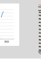 Tableau de bord économique de Martinique - 1er trimestre 2022 