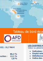 Tableau de bord économique de La Réunion - mars 2024