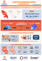 Comptes économiques rapides de la Martinique en 2024