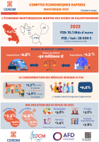 Comptes économiques rapides de la Martinique en 2023