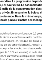 PIB 2024 de la Polynésie française