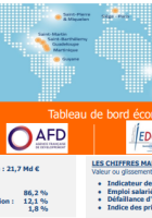 Tableau de bord économique de La Réunion - décembre 2023