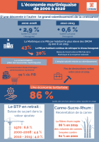 Infographie Bilan Macroéconomique 1