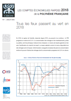 Les comptes économiques en 2018 