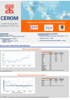 Tableau de bord économique de Martinique - 2e trimestre 2019