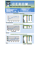 Tableau de bord CEROM - Polynésie française - Novembre 2015