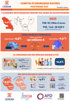 Comptes économiques rapides de la Martinique en 2023