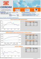 Tableau de bord économique de La Réunion - mars 2025