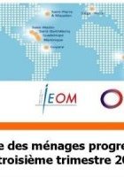 L'indicateur de confiance des ménages progresse fortement au Fenua au troisième trimestre 2023