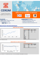 Tableau de bord économique de Martinique - 1er trimestre 2020