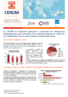 Impact du COVID-19 : résultats de l'enquête auprès des entreprises