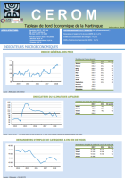 Tableau de bord économique de la Martinique - Trimestre 3 - 2018 