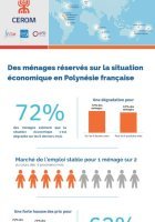 Des ménages réservés sur la situation économique