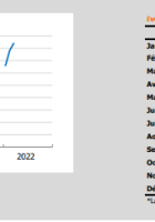 Tableau de bord économique de La Réunion - juin 2022